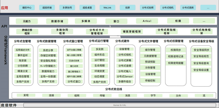 2023年全球架构师峰会（ArchSummit北京站2023）-核心PPT资料