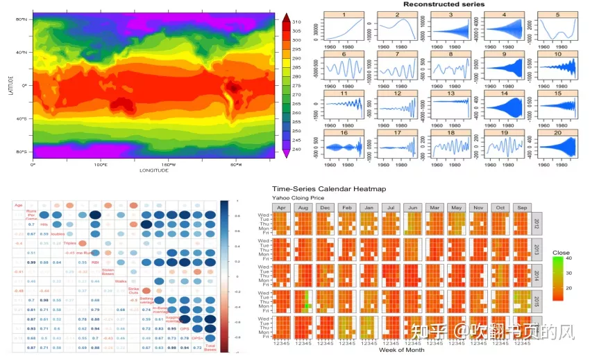 【R语言绘图】R在气象、水文中数据处理及结果分析、绘图技术