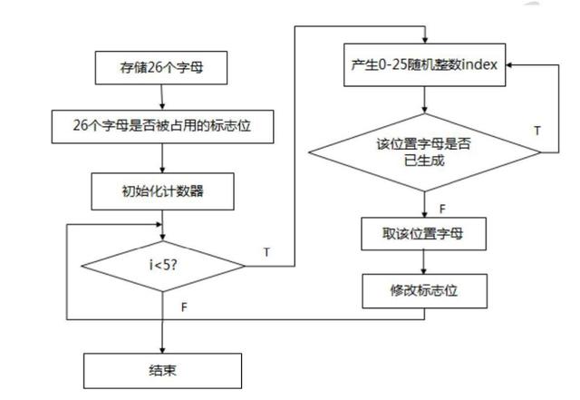 java猜字母讲解java语言中的经典案例猜字母游戏