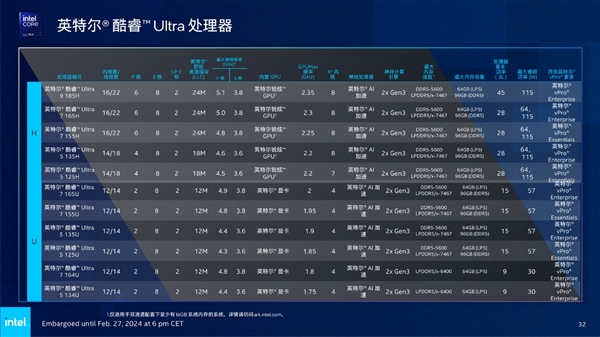 AI PC到底能干啥！Intel打开商用新世界 用实际行动给出答案