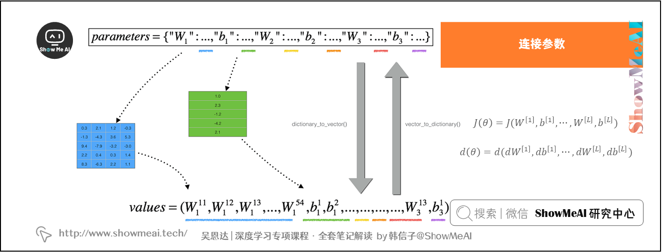 连接参数