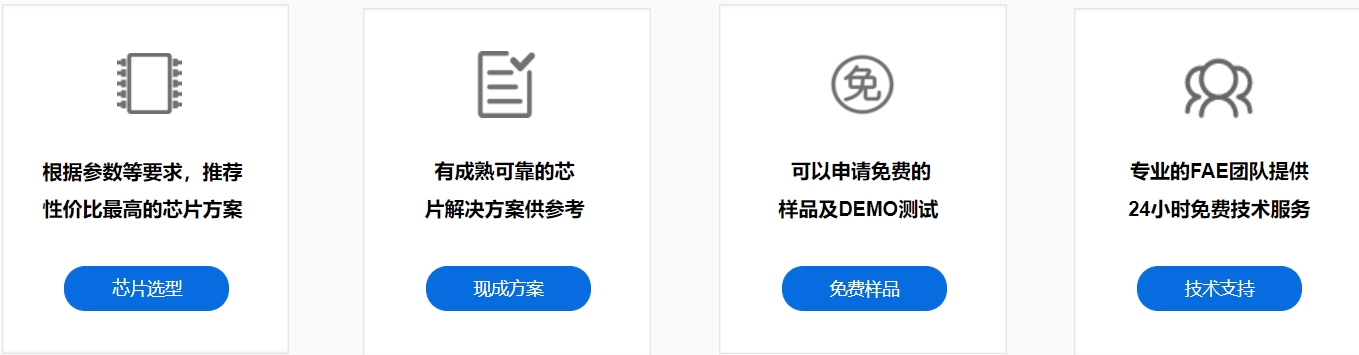 AP8851H DC-DC降压恒压IC+协议芯片 USB PD快充方案电源驱动