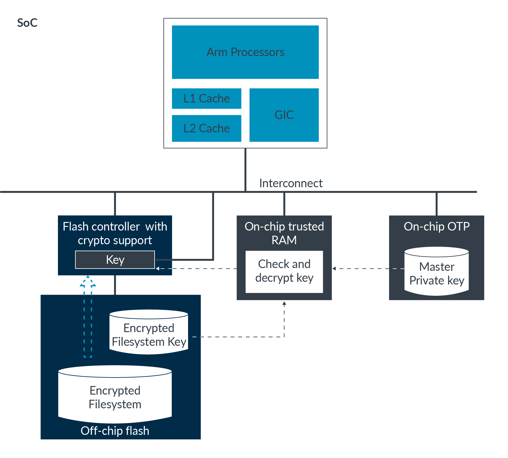 5 software architecture