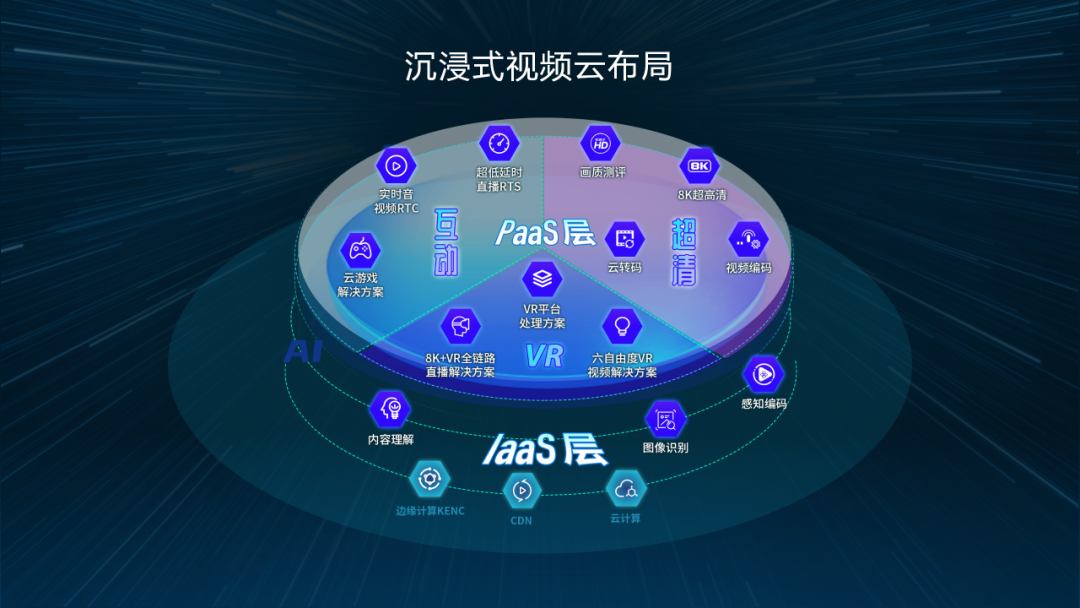 VR——看得见的未来