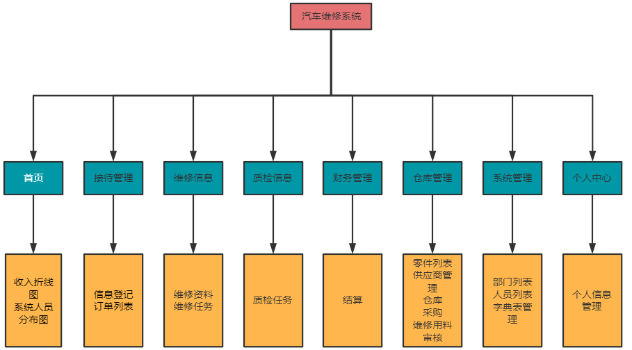 功能模块图