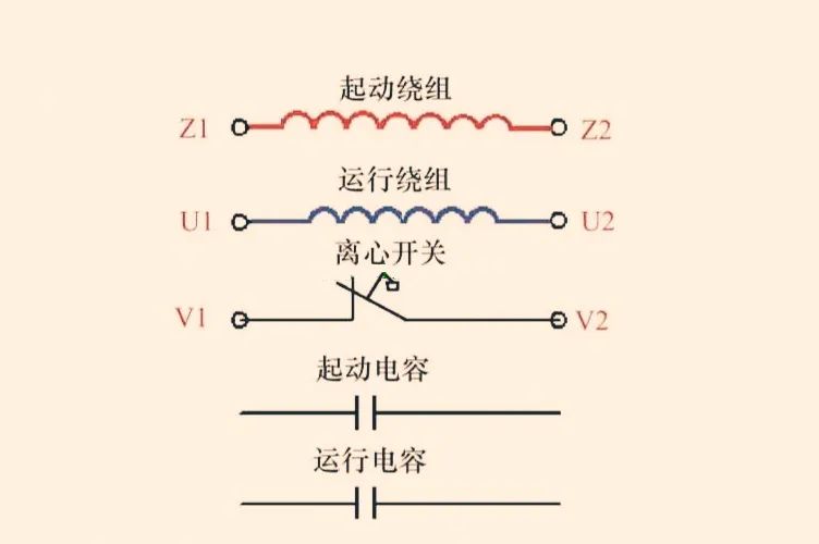 單相電機正反轉接線圖倒順開關控制雙電容單相電機正反轉接線圖單相雙