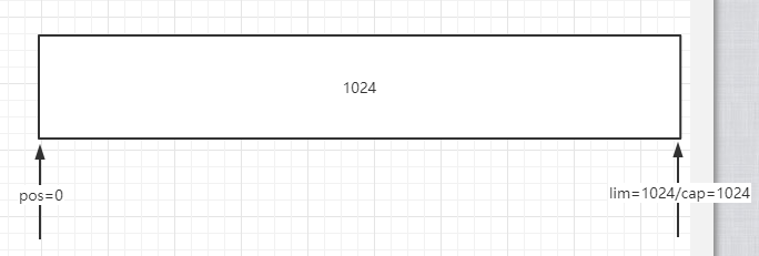 Java IO学习笔记二：DirectByteBuffer与HeapByteBuffer