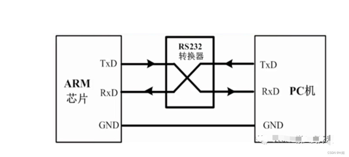 嵌入式分享合集12_串口_02