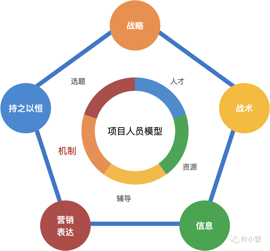 24e9362eb7179fedd0ec42904abc6046 - 技术管理者的困惑——技术与管理应该如何平衡？