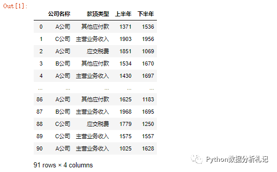 直方图设置坐标_Python MatplotlibExcel数据的绘图（二）之直方图、条 