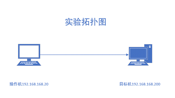 冰河木马的攻击与防范_如何研究冰河木马