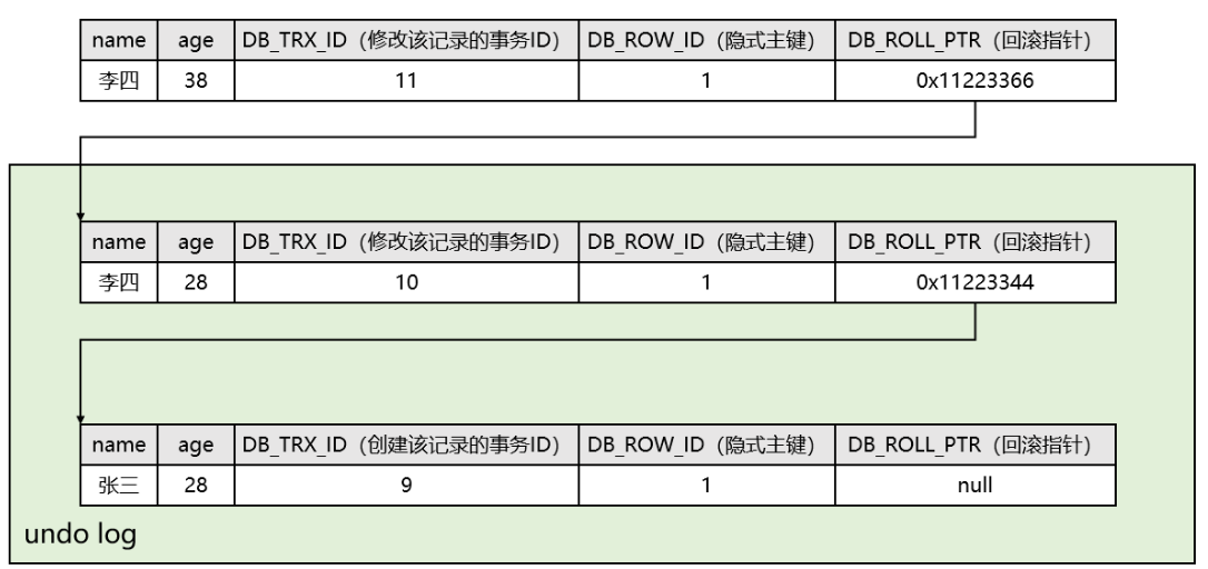 【Mysql】第十一章 事务-重点（原子性+持久性+隔离性+一致性）