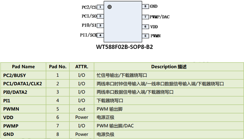 扫地机语音提示芯片，智能家居语音交互首选方案，WT588F02B-8S