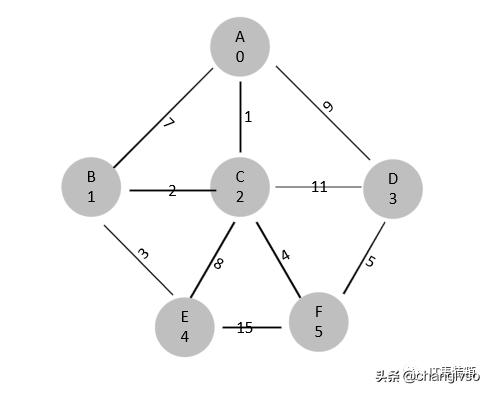 无向完全图有几条边图片