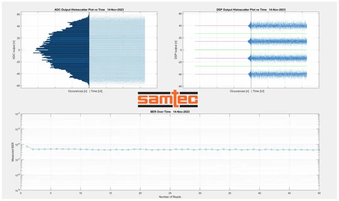 Samtec技术前沿 | 全新224G互连产品系列现场演示