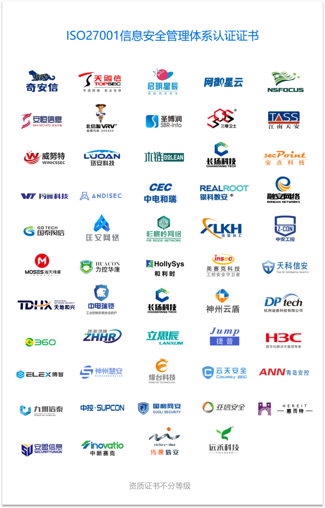 中国工业网络安全厂商综合能力概览