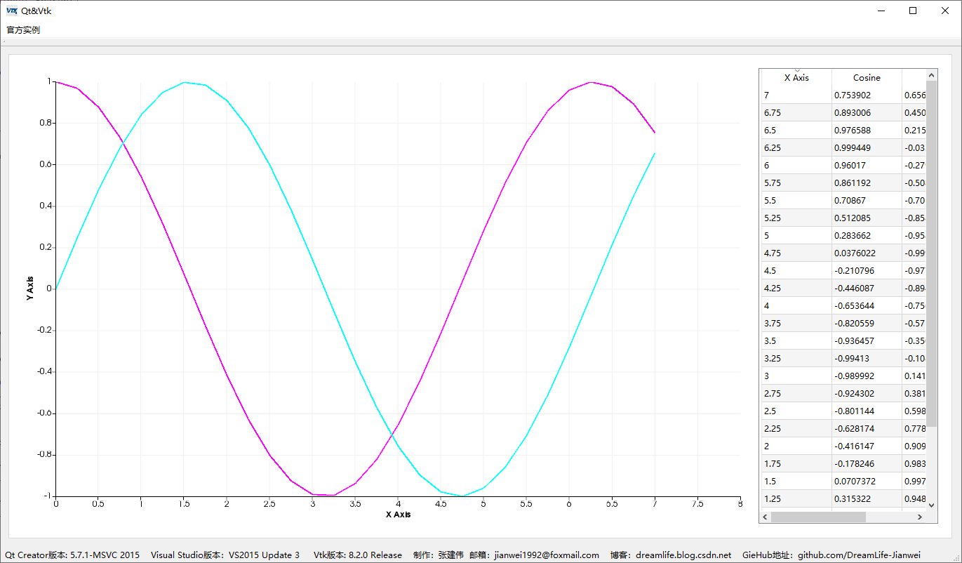 qt&vtk-025-qcharttable