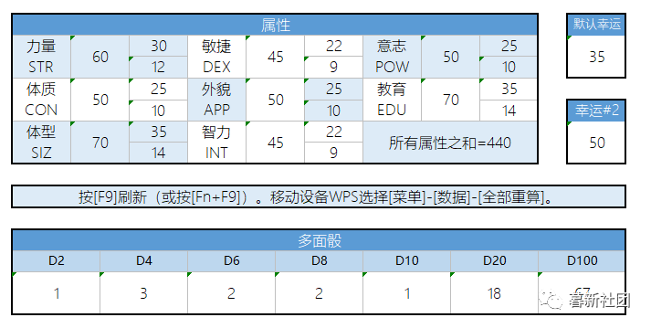 5-pc端"以及app"trpg盒子")所以,我们就要使用工具来帮助我们快速的