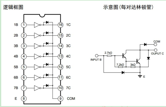 ULN2003 logic block diagram