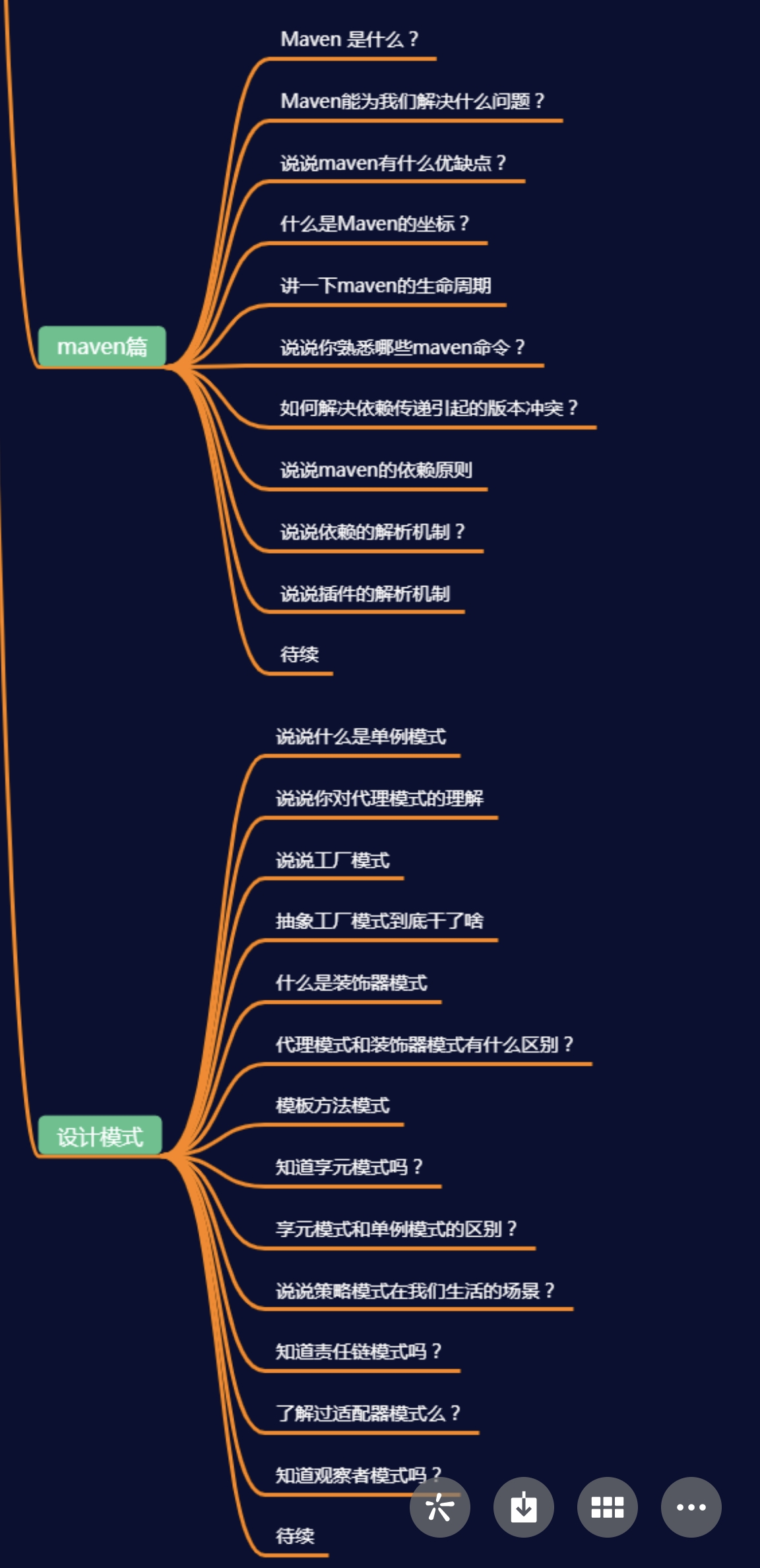 Ali + Tencent + Byte + Didi + Meituan java interview questions and answers (2021 version) 1353 questions are all open source