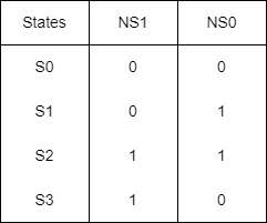 S0,S1,S2,S3的二进制表示