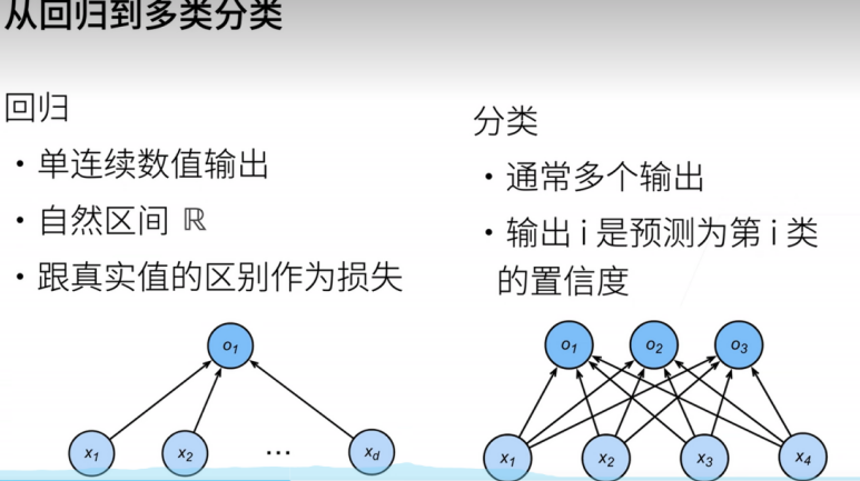 什么是softmax