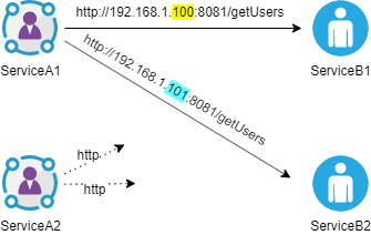 A调用B2 (1)