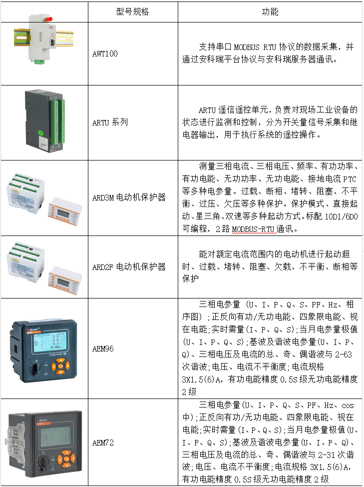 电力需求侧管理系统是什么？