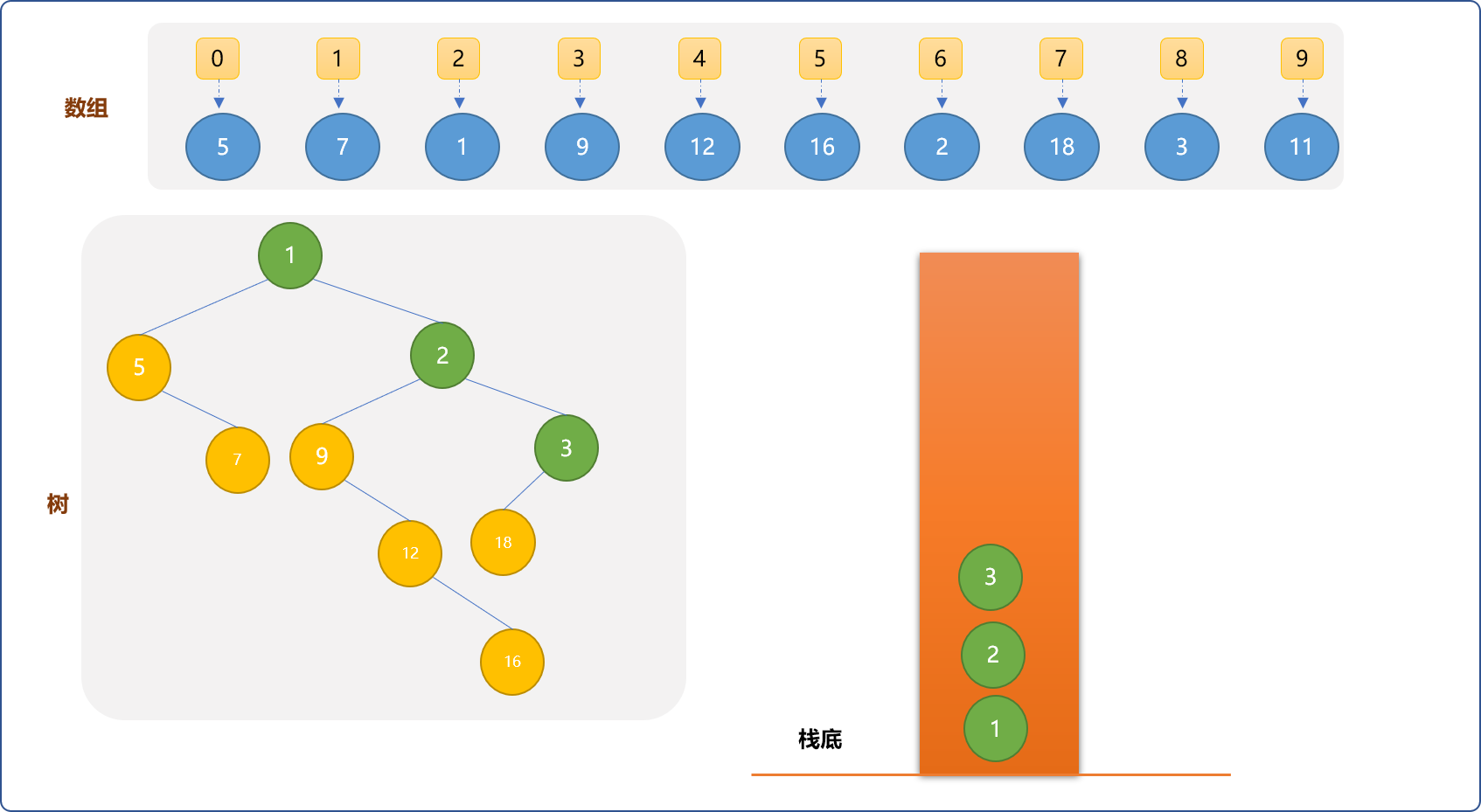 C++ 树进阶系列之笛卡尔树的两面性_数组_09