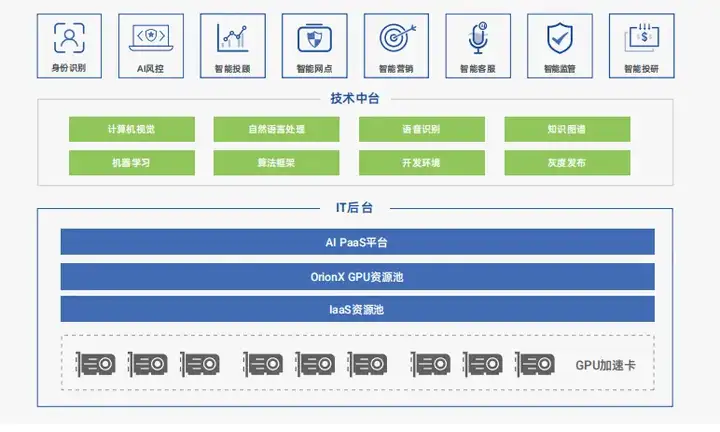 AI算力池化技术在银行业的最佳实践荣获“科学普及达人奖”