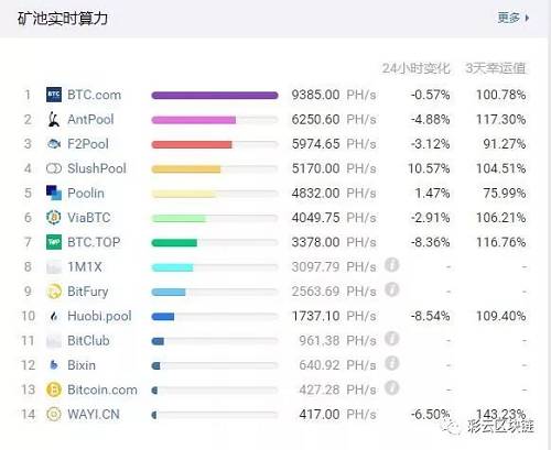 比特币无限挖矿_电脑模拟破解版无限比特币_比特币破解