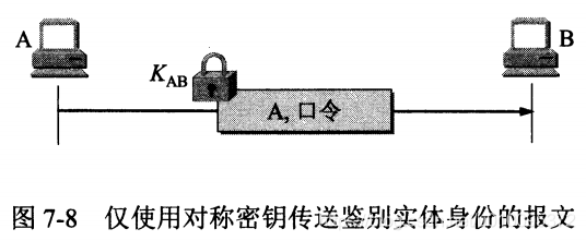 计算机网络知识总结-网络安全_数据_07