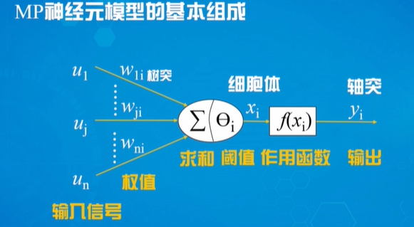 【人工智能基础】人工神经网络