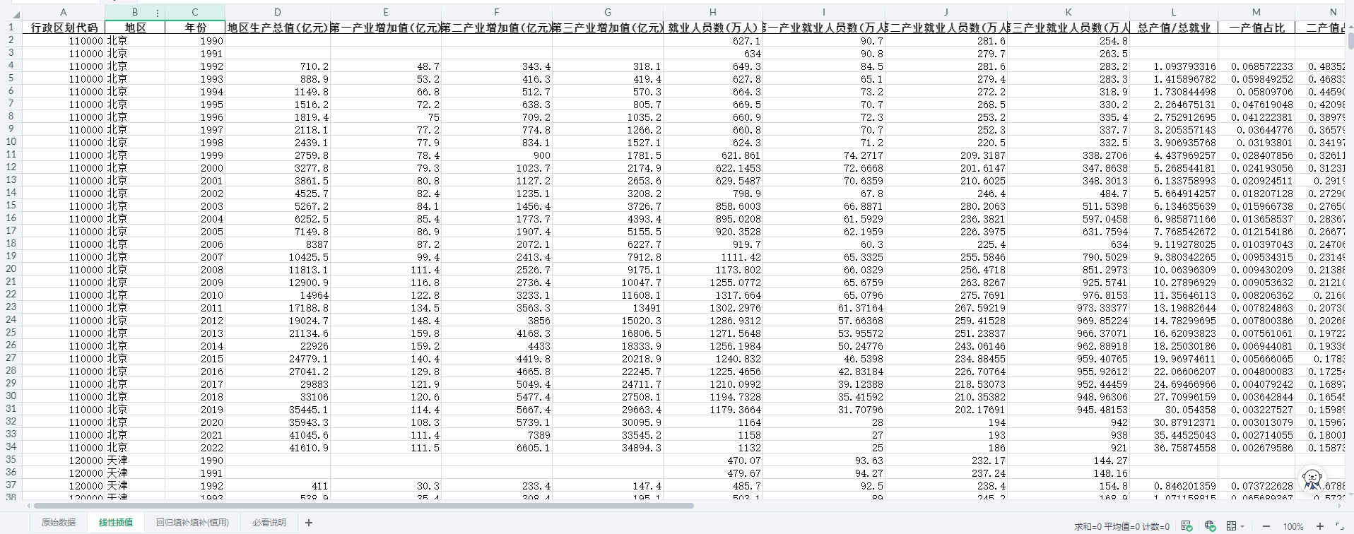 产业结构-整体升级、合理化、高级化数据集（1990-2022年）