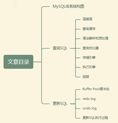 一条查询SQL是如何执行的？<span style='color:red;'>更新</span>、<span style='color:red;'>新</span><span style='color:red;'>增</span>、删除呢？