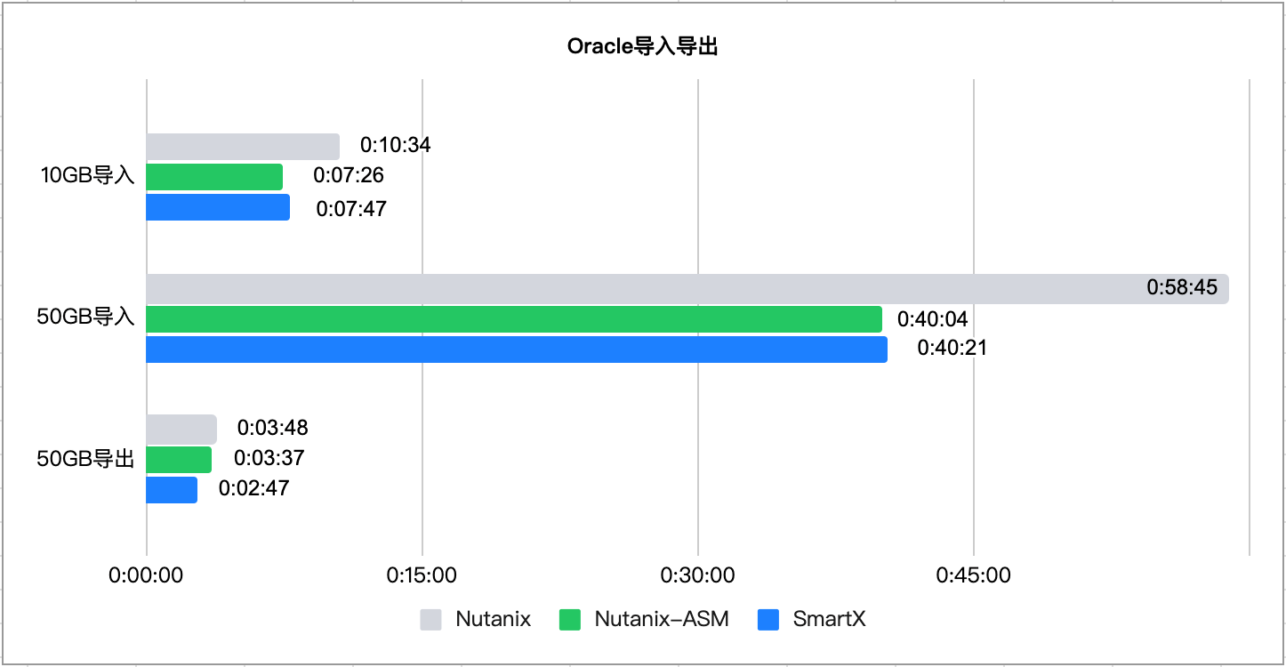 smartx-vs-nutanix-databae-9.png