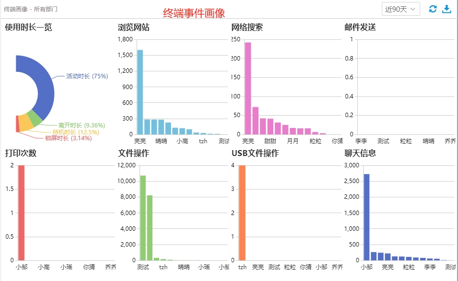 五大终端监控管理软件，2024终端安全防护软件排行榜