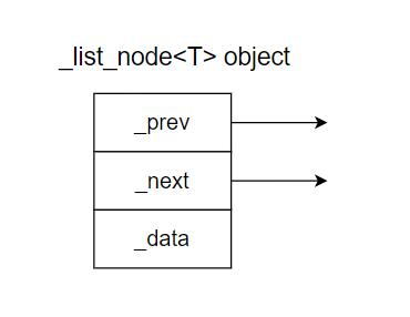 list node