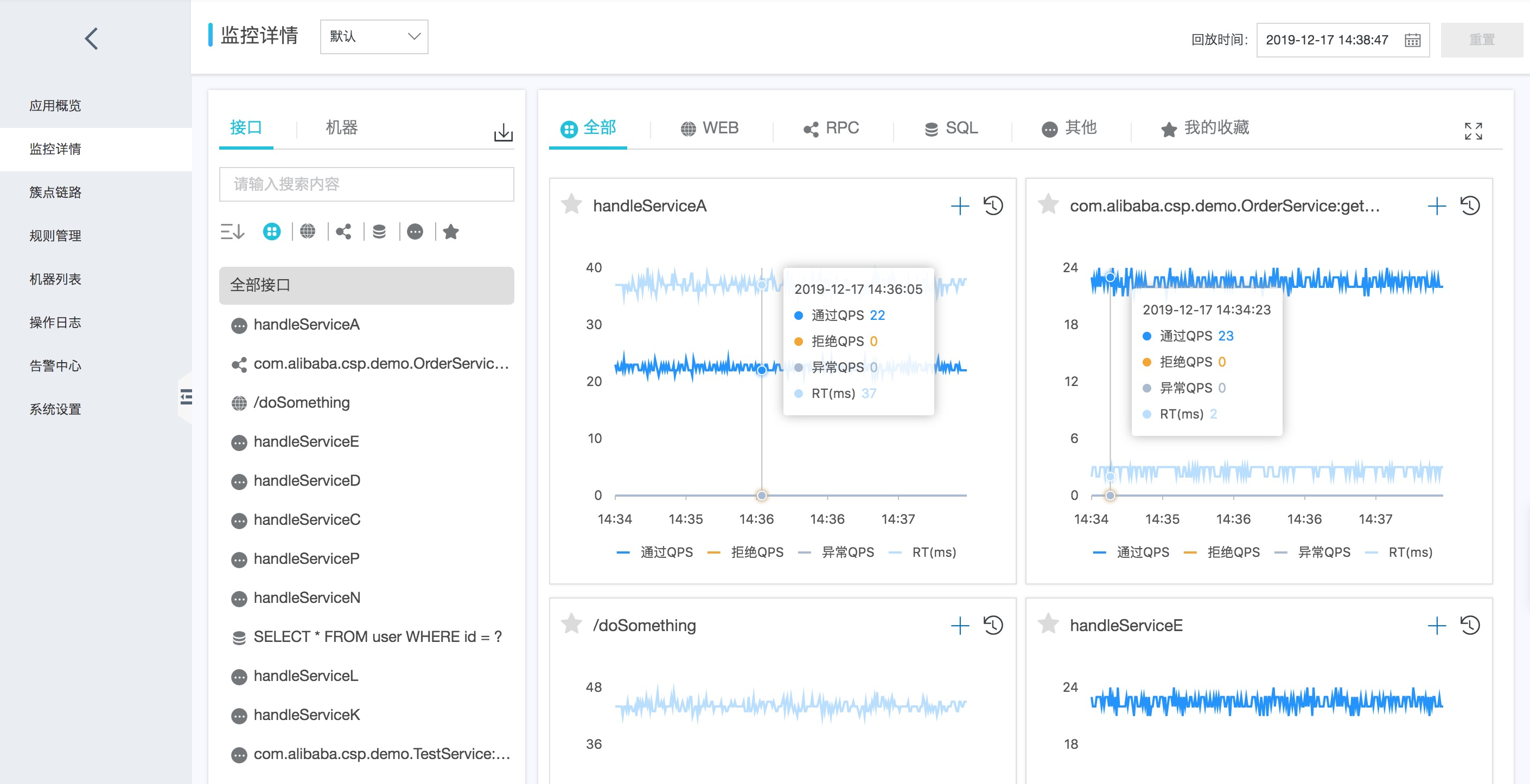 AHAS Sentinel Dashboard