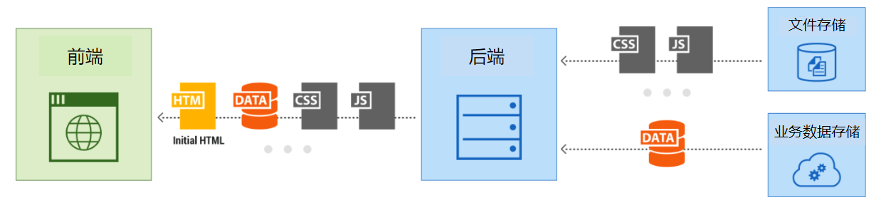 0.Web 后端 开发