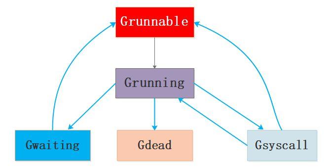 php协程和goroutine,浅谈协程和Go语言的Goroutine