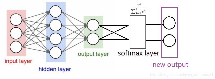 [机器学习] softmax,sigmoid,relu,tanh激活函数