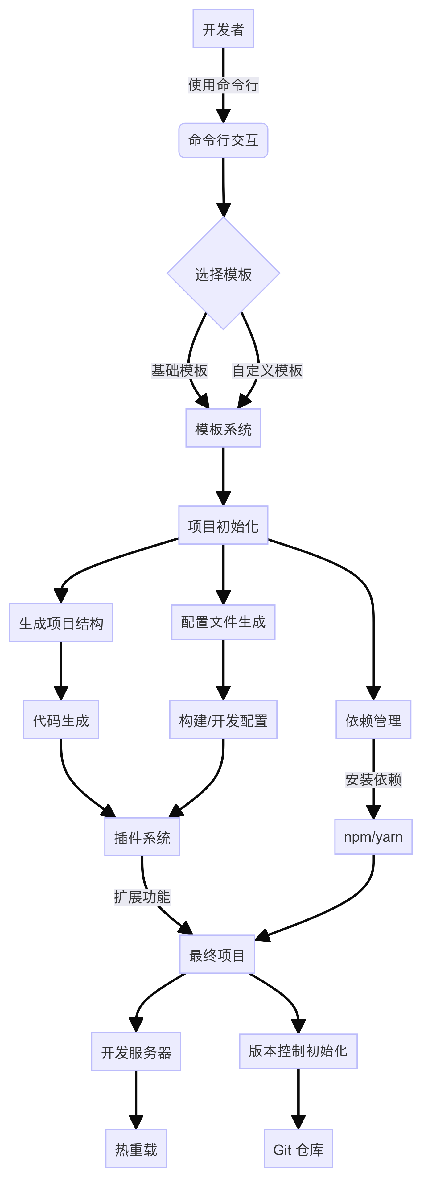 Untitled diagram-2024-07-22-151624.png