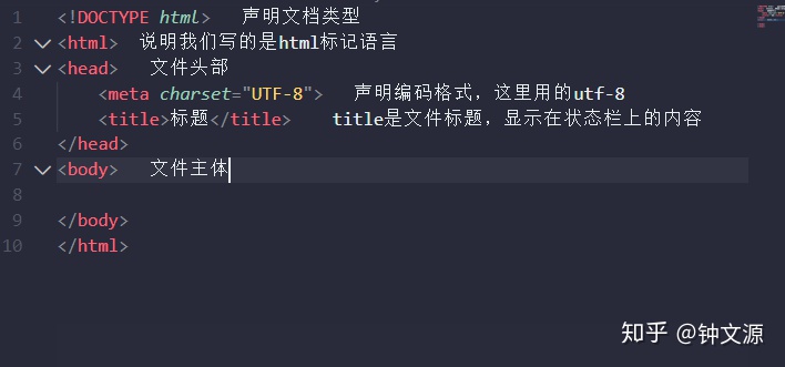 html 空格_（前端入门）一.HTML基础-CSDN博客