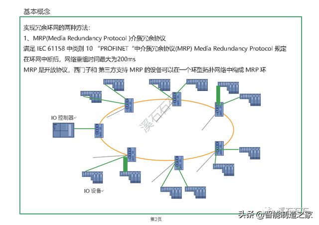 c工控上位机实例工业以太网网络拓扑冗余环网入门与实例分析pn