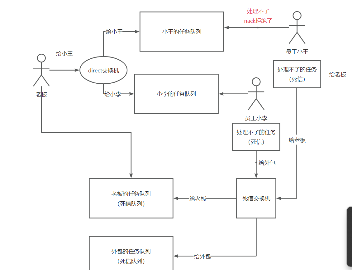 RabbitMQ-核心特性