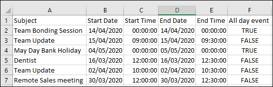 An example of some of the columns in the exported CSV file.