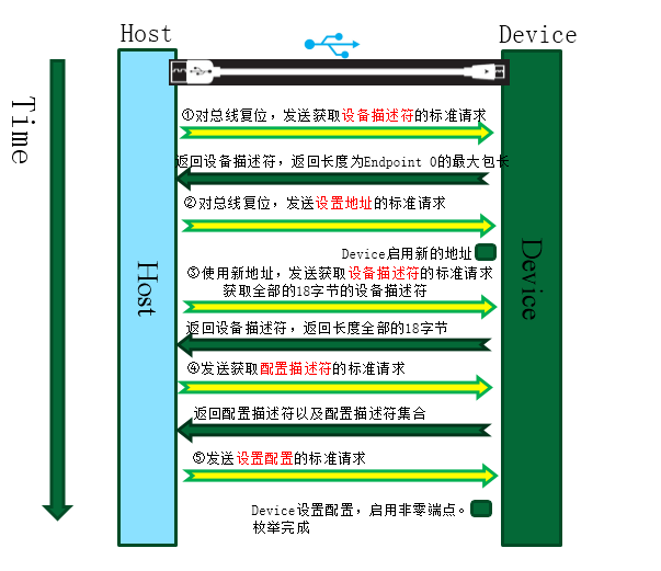 enum