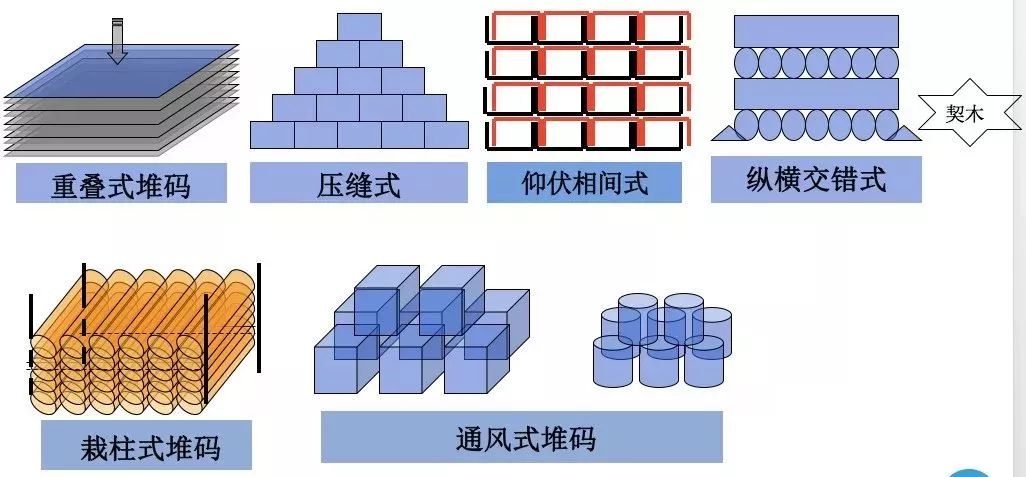 旋转交错式堆码两层图片