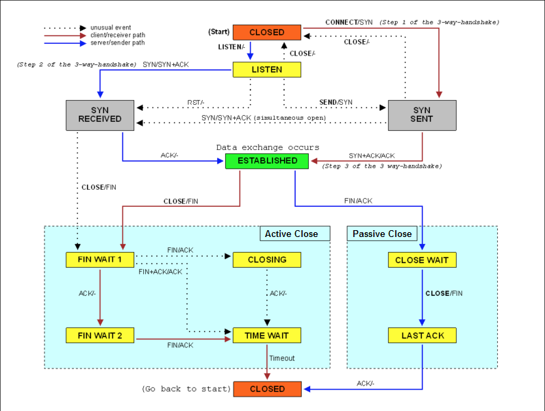 Linux性能优化实战学习笔记：第三十九讲